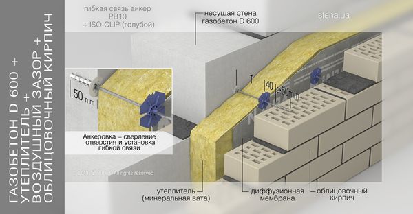 Гибкие связи для газобетона